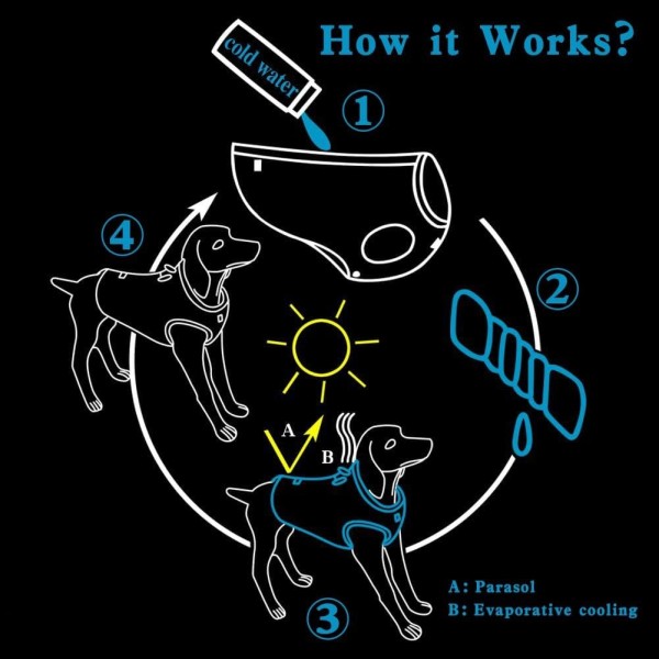 Chaleco Refrescante para Perros TrueLove TLG2511 Talla L - Alta calidad Accesorios para perros Disponible ahora con envío rápido a todo el mundo