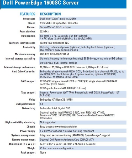 Dell PowerEdge 1600SC Server Motherboard 0H0768 - High-quality Server Motherboards Available now with fast shipping worldwide