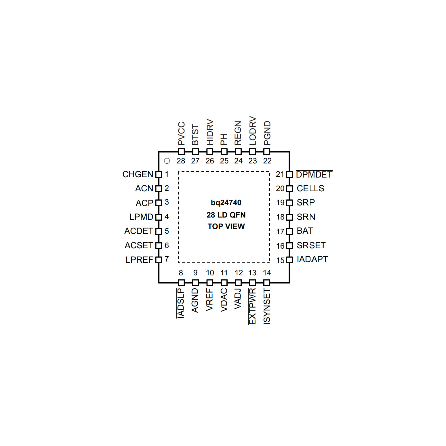 BQ24740 Battery Charging Synchronous Buck Converter IC - High-quality Integrated Circuits Available now with fast shipping worldwide